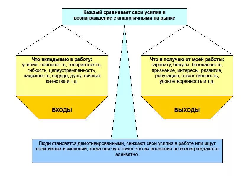 Теория справедливости картинки